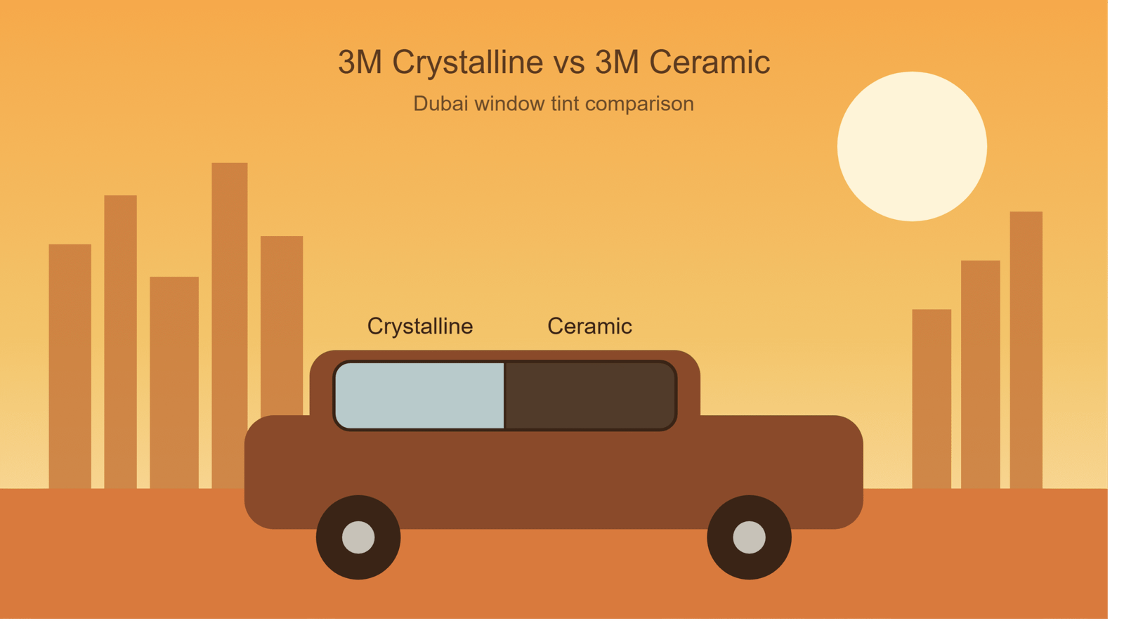 3M Crystalline vs 3M Ceramic